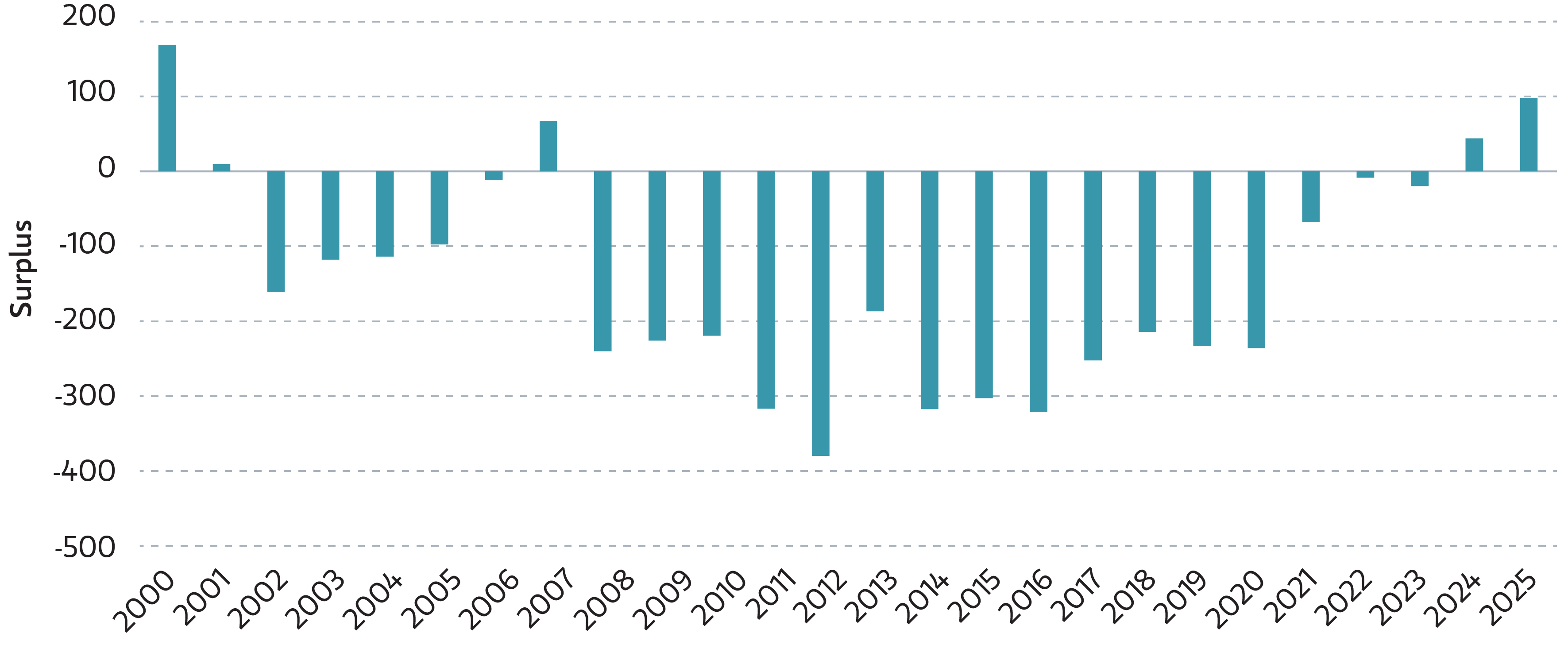 Milliman 100 Pension Funding Index