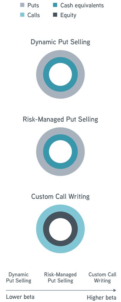 Which VRP Solution is Right Mobile